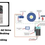 Advanced Features of the PowerFlex 523 AC Drive: Regenerative Braking and Dynamic Braking