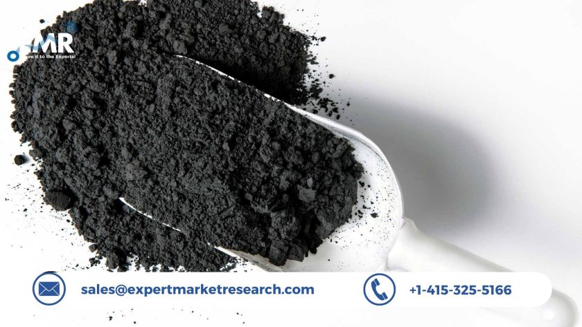 Cerium Oxide Nanoparticles Market Size