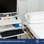 Global EEG And EMG Equipment Market Share, Size, Price, Analysis, Report and Forecast Period Of 2023-2028