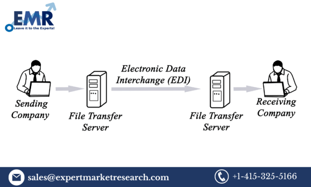 Electronic Data Interchange Market