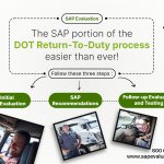 SAP Evaluation near you – a necessary step towards recovery |30067