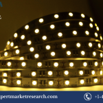 Global LED Curtain Lights Market Share, Size, Price, Analysis, Report and Forecast Period Of 2023-2028