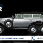 Global New Energy Vehicle (NEV) Taxi Market Size, Share, Price, Growth, Key Players, Analysis, Report, Forecast 2023-2028