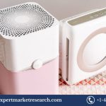 Global Portable Air Purifier Market To Be Driven By Increasing Urban Air Pollution And Sickness Rates In The Forecast Period Of 2023-2028