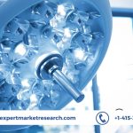 Global Surgical Lights Market Size, Share, Price, Growth, Key Players, Analysis, Report, Forecast 2023-2028