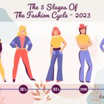 Understanding-The-5-Stages-Of-The-Fashion-Cycle—2023